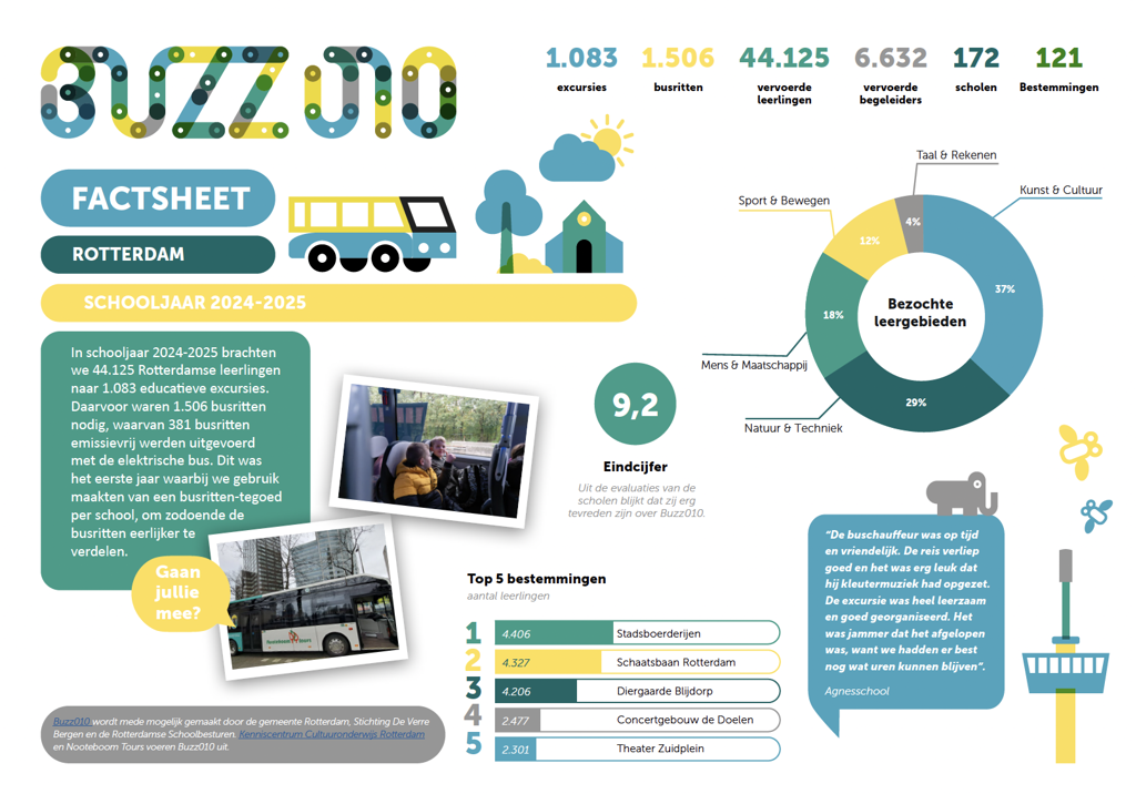 Factsheet RDAM 24 25